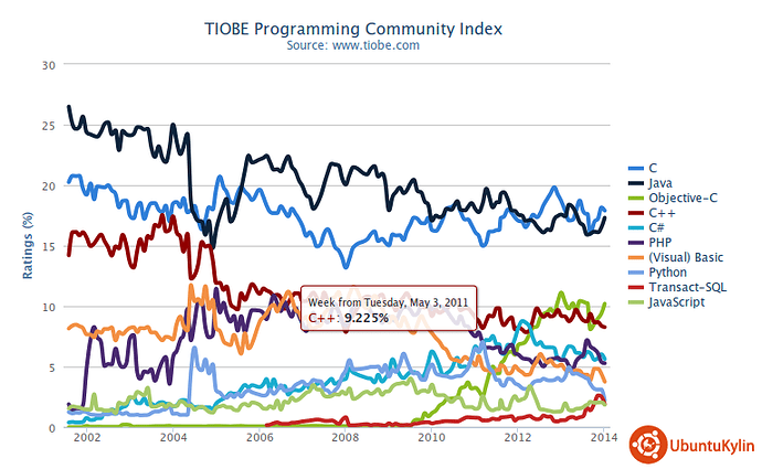 2013-12-10 09:59:37的屏幕截图.png