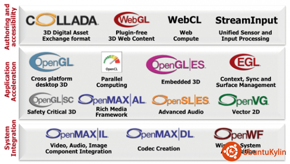 khronos_apis_synergy-570x322.png