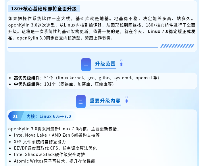 openKylin 3.0官宣 选型 Linux 7.0内核 - 社区交流 - openKylin社区论坛